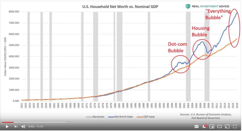 housing bubble 2008